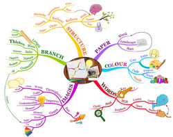 mindmap.jpg